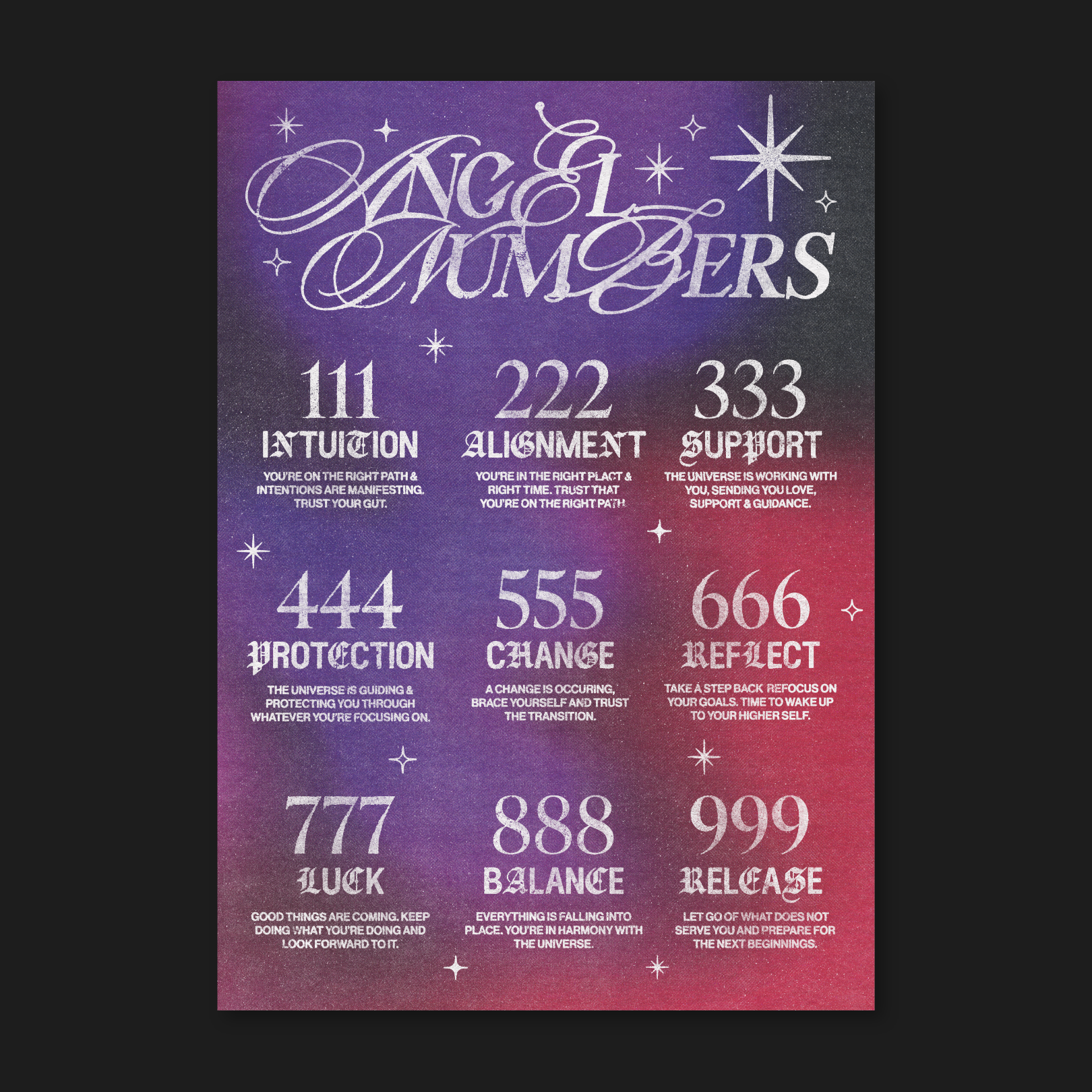 Angel Numbers